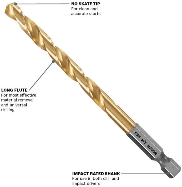 Bosch 9-Piece Impact Tough Titanium Drill Bit Set, TI9IM