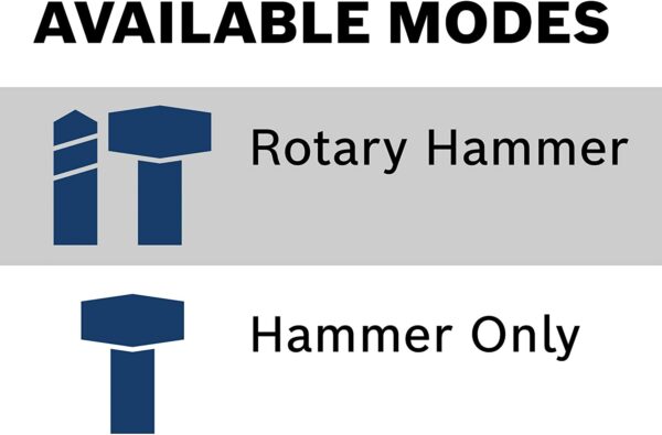 1-9/16" SDS-max® Rotary Hammer