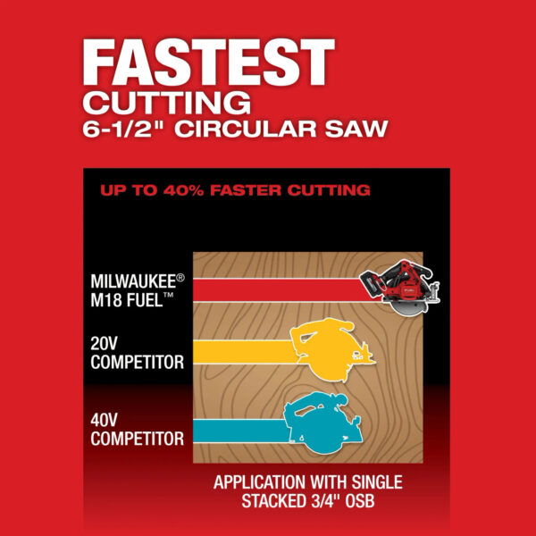 M18 FUEL 6-1/2" CIRCULAR SAW