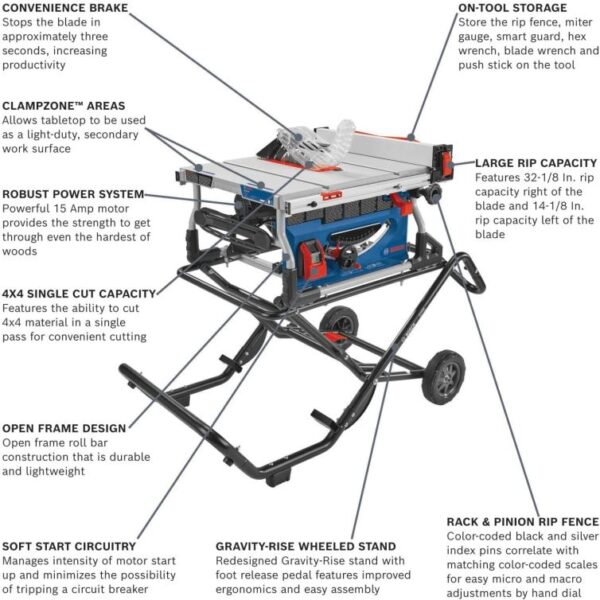 10" JOBSITE TABLE SAW